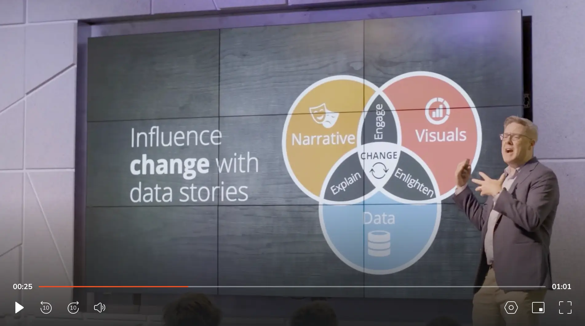Effective Data Storytelling course preview
